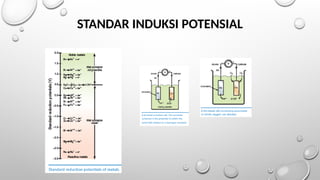 STANDAR INDUKSI POTENSIAL
 