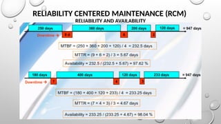 RELIABILITY CENTERED MAINTENANCE (RCM)
RELIABILITY AND AVAILABILITY
 