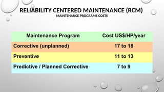 RELIABILITY CENTERED MAINTENANCE (RCM)
MAINTENANCE PROGRAMS COSTS
 