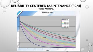 RELIABILITY CENTERED MAINTENANCE (RCM)
TRICKS AND TIPS...
 