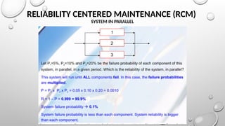 RELIABILITY CENTERED MAINTENANCE (RCM)
SYSTEM IN PARALLEL
 