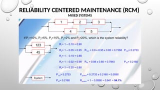 RELIABILITY CENTERED MAINTENANCE (RCM)
MIXED SYSTEMS
 