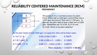RELIABILITY CENTERED MAINTENANCE (RCM)
REDUNDANCY
 