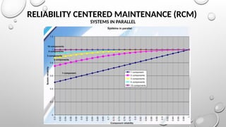 RELIABILITY CENTERED MAINTENANCE (RCM)
SYSTEMS IN PARALLEL
 