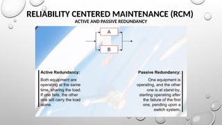 RELIABILITY CENTERED MAINTENANCE (RCM)
ACTIVE AND PASSIVE REDUNDANCY
 