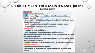 RELIABILITY CENTERED MAINTENANCE (RCM)
BATHTUB CURVE
 