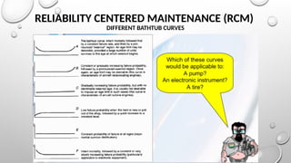 RELIABILITY CENTERED MAINTENANCE (RCM)
DIFFERENT BATHTUB CURVES
 