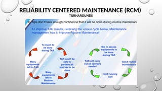 RELIABILITY CENTERED MAINTENANCE (RCM)
TURNAROUNDS
 