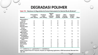 DEGRADASI POLIMER
 