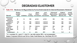 DEGRADASI ELASTOMER
 