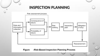 INSPECTION PLANNING
 