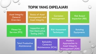 TOPIK YANG DIPELAJARI
Asset Integrity
General
Overview
Basics of Asset
Management and
Asset Integrity
Corrosion
Management
Risk Based
Inspection (RBI)
Fitness for
Service (FFS)
Inspection and
Non Destructive
Testing (NDT)
Risk Assessment
Techniques
Rotating
Equipments
Total Productive
Maintenance
Reliability
Centered
Maintenance (RCM)
Modern
Approaches to
Asset Integrity
Management (AIM)
 