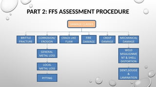 PART 2: FFS ASSESSMENT PROCEDURE
 