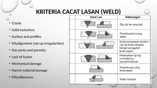• Cracks
• Solid inclusions
• Surface and profiles
• Misalignment (set-up irregularities)
• Gas pores and porosity
• Lack of fusion
• Mechanical damage
• Parent material damage
• Miscellaneous.
KRITERIA CACAT LASAN (WELD)
 