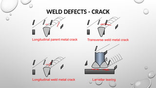 WELD DEFECTS - CRACK
Longitudinal parent metal crack Transverse weld metal crack
Longitudinal weld metal crack Lamellar tearing
 