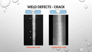 WELD DEFECTS - CRACK
Transverse crack Longitudinal crack
 