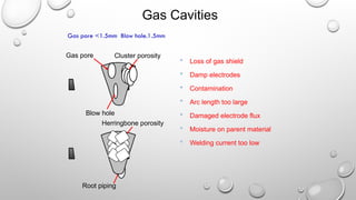 Gas Cavities
Root piping
Cluster porosity
Gas pore
Blow hole
Herringbone porosity
 Loss of gas shield
 Damp electrodes
 Contamination
 Arc length too large
 Damaged electrode flux
 Moisture on parent material
 Welding current too low
Gas pore <1.5mm Blow hole.1.5mm
 