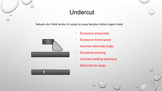 Undercut
Sebuah alur tidak teratur di ujung las yang berjalan dalam logam induk
 Excessive amps/volts
 Excessive travel speed
 Incorrect electrode angle
 Excessive weaving
 Incorrect welding technique
 Electrode too large
 