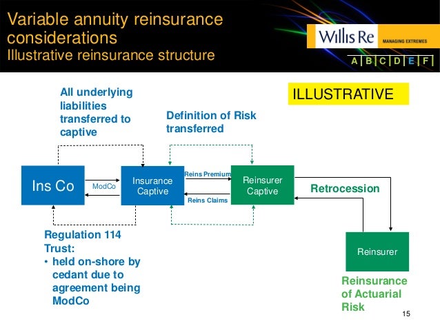 Captive Insurance: Considerations in Taxation - ppt download