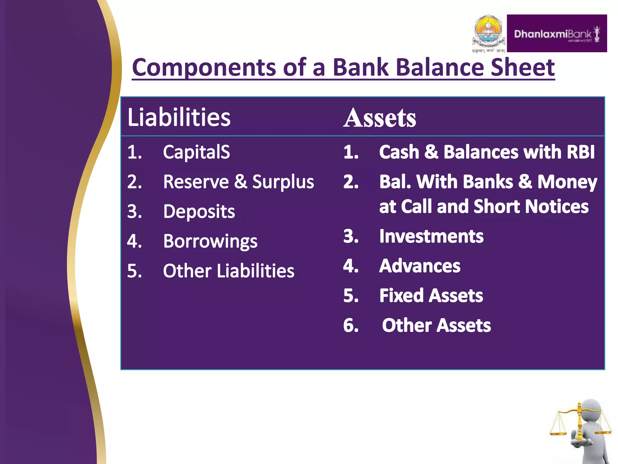 Components of a Bank Balance Sheet
 
