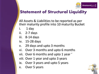 Statement of Structural Liquidity
All Assets & Liabilities to be reported as per
their maturity profile into 10 maturity Bucket
i. 1 day
ii. 2-7 days
iii. 8-14 days
iv. 15-28 days
v. 29 days and upto 3 months
vi. Over 3 months and upto 6 months
vii. Over 6 months and upto 1 year ‘
viii. Over 1 year and upto 3 years
ix. Over 3 years and upto 5 years
x. Over 5 years
 