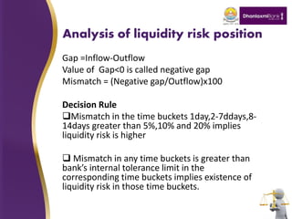 Analysis of liquidity risk position
Gap =Inflow-Outflow
Value of Gap<0 is called negative gap
Mismatch = (Negative gap/Outflow)x100
Decision Rule
Mismatch in the time buckets 1day,2-7ddays,8-
14days greater than 5%,10% and 20% implies
liquidity risk is higher
 Mismatch in any time buckets is greater than
bank’s internal tolerance limit in the
corresponding time buckets implies existence of
liquidity risk in those time buckets.
 