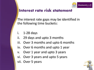 Interest rate risk statement
The interest rate gaps may be identified in
the following time buckets:
i. 1-28 days
ii. 29 days and upto 3 months
iii. Over 3 months and upto 6 months
iv. Over 6 months and upto 1 year
v. Over 1 year and upto 3 years
vi. Over 3 years and upto 5 years
vii. Over 5 years
 