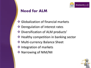 Need for ALM
 Globalization of financial markets
 Deregulation of interest rates
 Diversification of ALM products’
 Healthy competition in banking sector
 Multi-currency Balance Sheet
 Integration of markets
 Narrowing of NIM/NII
 