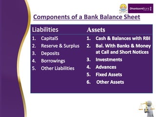 Components of a Bank Balance Sheet
 