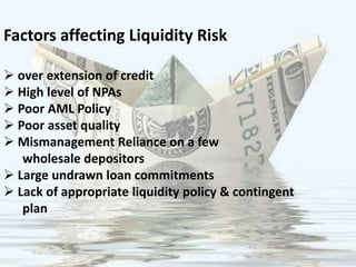 Factors affecting Liquidity Risk
 over extension of credit
 High level of NPAs
 Poor AML Policy
 Poor asset quality
 Mismanagement Reliance on a few
wholesale depositors
 Large undrawn loan commitments
 Lack of appropriate liquidity policy & contingent
plan
 