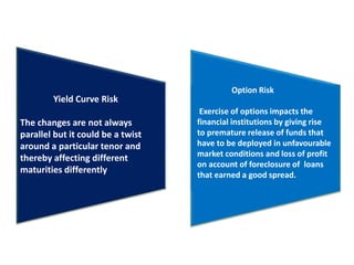 Yield Curve Risk
The changes are not always
parallel but it could be a twist
around a particular tenor and
thereby affecting different
maturities differently
Option Risk
Exercise of options impacts the
financial institutions by giving rise
to premature release of funds that
have to be deployed in unfavourable
market conditions and loss of profit
on account of foreclosure of loans
that earned a good spread.
 
