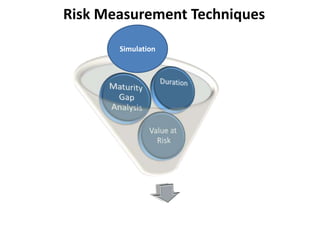 Risk Measurement Techniques
Simulation
 