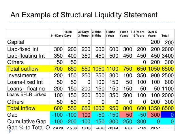 liquidity report template asset liability management in banks liquidity report template asset liability management in banks