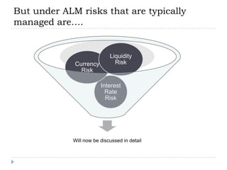 Asset liability management in banks | PPTX