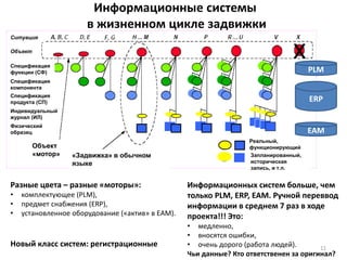 Информационные системы 
в жизненном цикле задвижки 
11 
Ситуация 
Объект 
Спецификация 
функции (СФ) 
Спецификация 
компонента 
(ССпКе)цификация 
продукта (СП) 
Индивидуальный 
журнал (ИЛ) 
Физический 
образец 
Объект 
«мотор» «Задвижка» в обычном 
языке 
Реальный, 
функционирующий 
Запланированный, 
историческая 
запись, и т.п. 
PLM 
ERP 
EAM 
Разные цвета – разные «моторы»: 
• комплектующее (PLM), 
• предмет снабжения (ERP), 
• установленное оборудование («актив» в EAM). 
Информационных систем больше, чем 
только PLM, ERP, EAM. Ручной переввод 
информации в среднем 7 раз в ходе 
проекта!!! Это: 
• медленно, 
• вносятся ошибки, 
• очень дорого (работа людей). 
Чьи данные? Кто ответственен за оригинал? 
Новый класс систем: регистрационные 
 