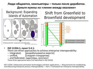 Люди общаются, компьютеры – только после доработки. 
Деньги нужны на «линии между овалами» 
• ISO 11354-1, пункт 5.4.1: 
There are three approaches to achieve enterprise interoperability: 
-- integrated, [разрабатываются вместе] 
-- unified, [следуют стандартам] 
-- and federated. [адаптеры, мэппинг] 
These three approaches were first identified in ISO 14258. 
ISO 11354-1 Advanced automation technologies and their applications — Requirements for establishing 
manufacturing enterprise process interoperability — Part 1: Framework for enterprise interoperability. 
 