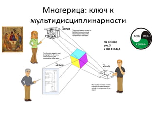 Многерица: ключ к 
мультидисциплинарности 
На основе 
рис.3 
в ISO 81346-1 
 