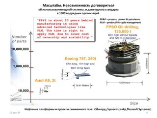 Масштабы. Невозможность договориться 
об использовании одной системы, и даже одного стандарта 
в 1000 подрядных организаций. 
PP&P – process, power & petroleum 
PLM – product life-cycle management 
Нефтяные платформы и проекты сжиженного газа: >$6млрд./проект (слайд Dassault Systemes) 
10-дек-14 9 
 