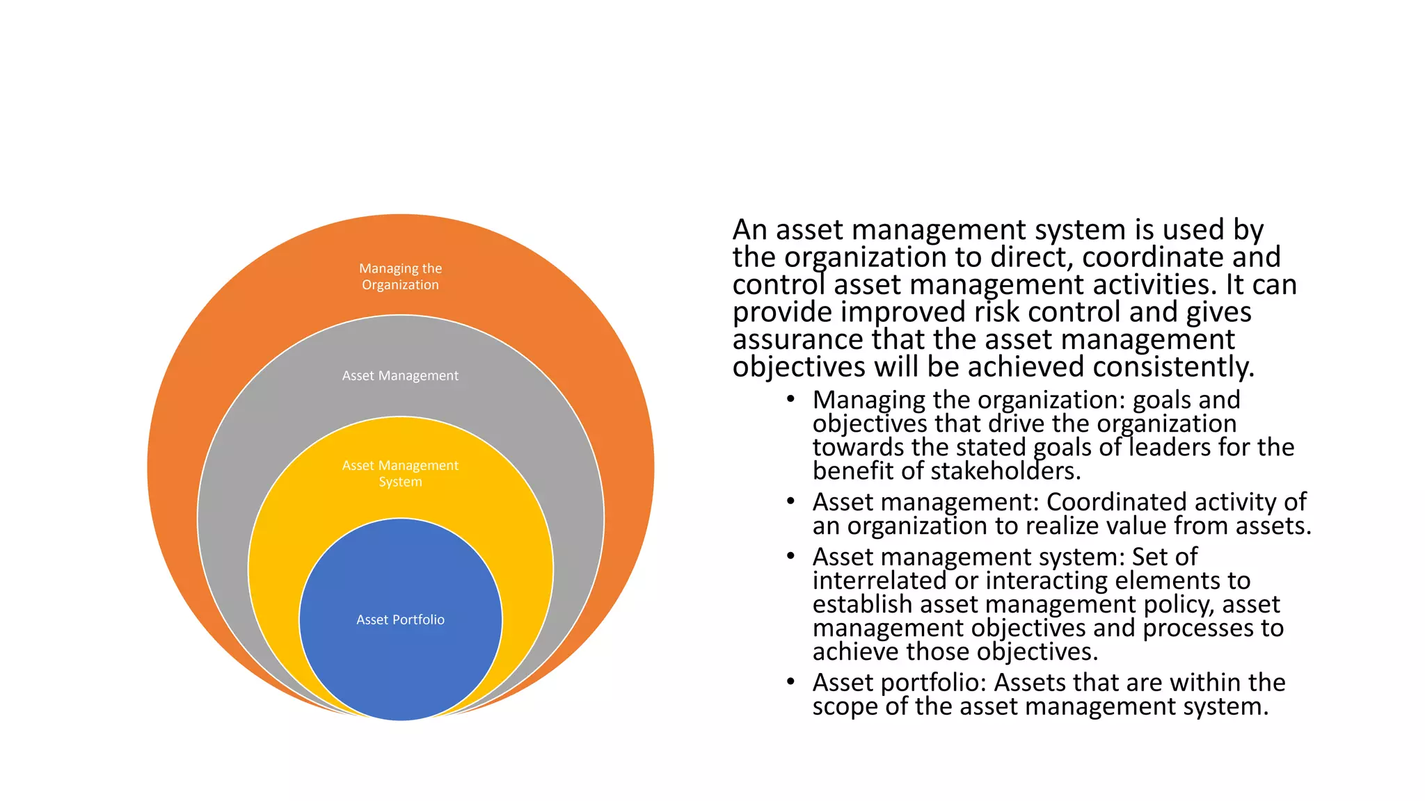 Asset management | PDF