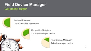 Field Device Manager 
Get online faster 
Manual Process 
20-30 minutes per device 
Competitor Solutions 
11-18 minutes per device 
Field Device Manager 
6-9 minutes per device 
Confidential Property of Schneider Electric 12 
 