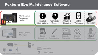 Foxboro Evo Maintenance Software 
Maintenance 
Response 
Center Mobile 
Detailed 
Device Alerts 
Device 
Repository 
Work Order 
Support 
Install / 
Commission 
Inspect / 
Diagnose 
Field Device 
Manager 
Technician 
Confidential Property of Schneider Electric 17 
HART / FF / Profibus Devices 
HART MUX 
FBM CP 
HART Device 
Analysis & 
Reporting Workforce 
Supervisor 
Change 
Tracking 
 