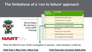 The limitations of a ‘run to failure’ approach 
Device 
Status Bit 
DVC6200 
7 Field Device Malfunction 
6 Configuration Changed 
5 Cold Start Since Last Comm 
4 More Status Available (MSA) 
3 Not Used 
2 Analog Input Saturated 
1 Internal Sensor Out of Limits 
0 Any Variable Out of Range 
Device Status 
Bit returned in 
every HART 
message 
When the MSA bit is set, further investigation is required – often resulting in a field trip. 
Confidential Property of Schneider Electric 20 
Field Trips = More Time = More Cost Field Trips also increases Safety Risk 
 