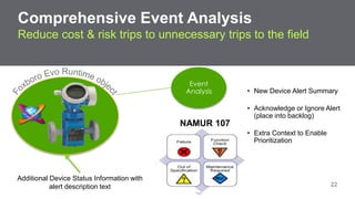 Comprehensive Event Analysis 
Reduce cost & risk trips to unnecessary trips to the field 
Event 
Analysis • New Device Alert Summary 
• Acknowledge or Ignore Alert 
(place into backlog) 
• Extra Context to Enable 
Prioritization 
Additional Device Status Information with 
Confidential Property of Schneider Electric 22 
alert description text 
NAMUR 107 
 