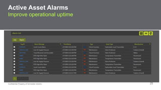 Active Asset Alarms 
Improve operational uptime 
Confidential Property of Schneider Electric 25 
 