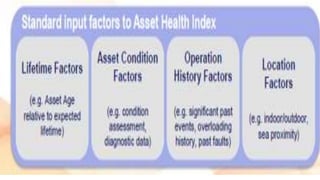 Asset management | PPTX