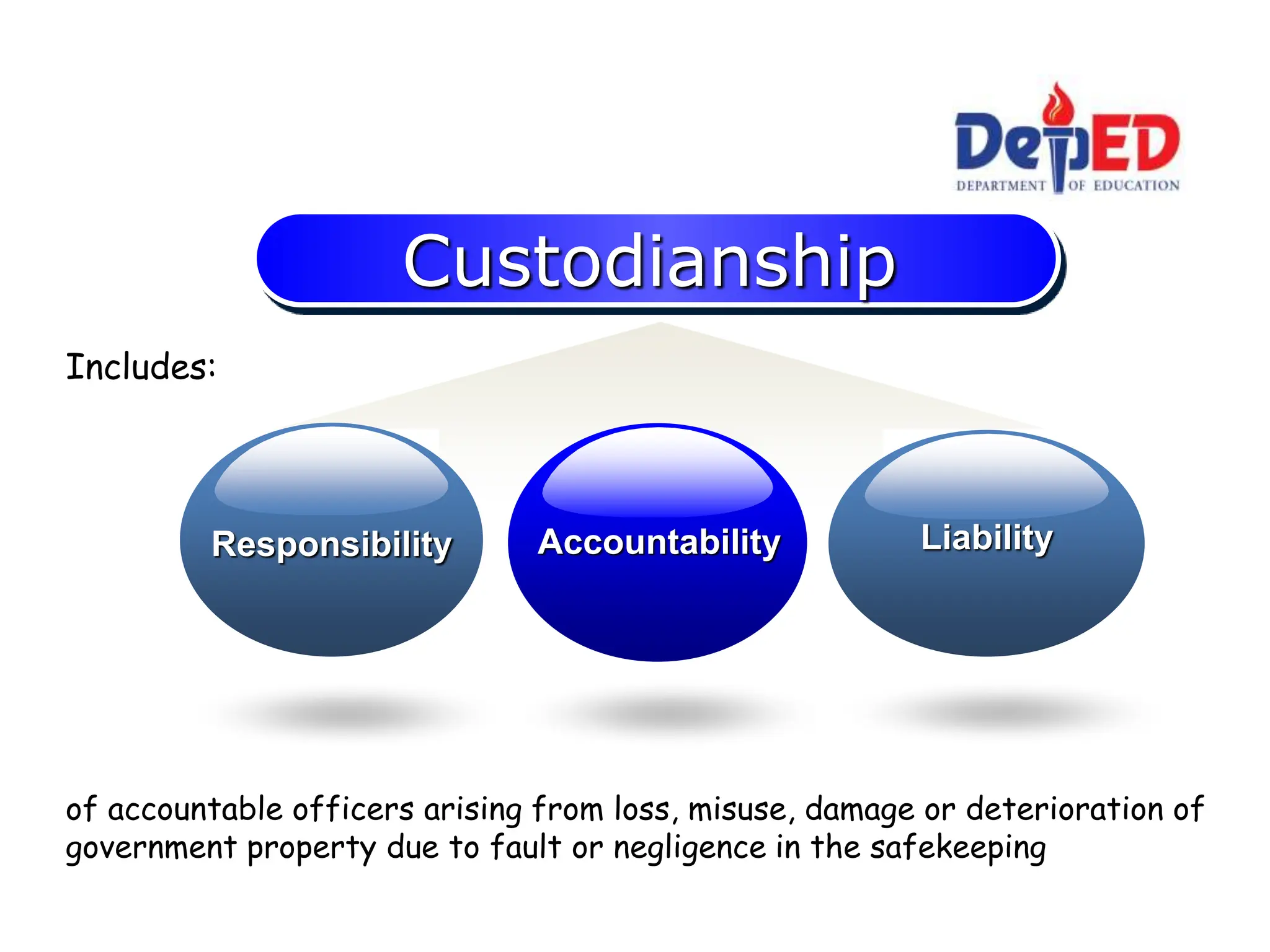 Custodianship
Accountability Liability
Responsibility
of accountable officers arising from loss, misuse, damage or deterioration of
government property due to fault or negligence in the safekeeping
Includes:
 
