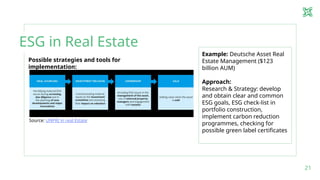 Esg Asset Examples ESG Integration into ASSET MANAGEMENT.pptx