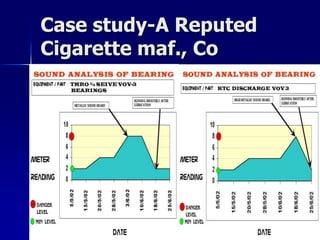 Assessment of maintenance practices and production processes