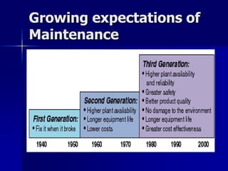 Preserving assets while fulfilling the overall mission of the company is key to any maintenance effort. 