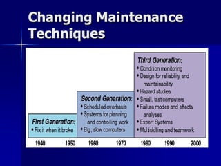 Development of new applicable maintenance techniques is the need of the HourSymptoms to RecognizeToo many emergencies. Everything is Priority One.High Inventory CostsFixing the same thing over and overFrequent DowntimeLate product or service delivery due to equipment problems 
